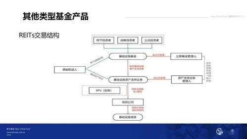 金融知識普及月 公募基金產品發展沿革與金融知識流程外包的新趨勢