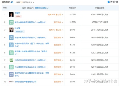 京東數科再“改頭換面” 劉強東重掌帥印，金融知識流程外包的戰略新圖景