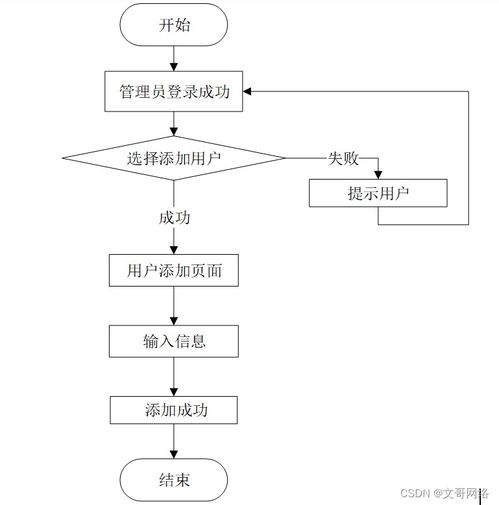 基于SpringBoot與微信小程序的硬筆書法家校聯(lián)合系統(tǒng)設(shè)計(jì)與實(shí)現(xiàn)